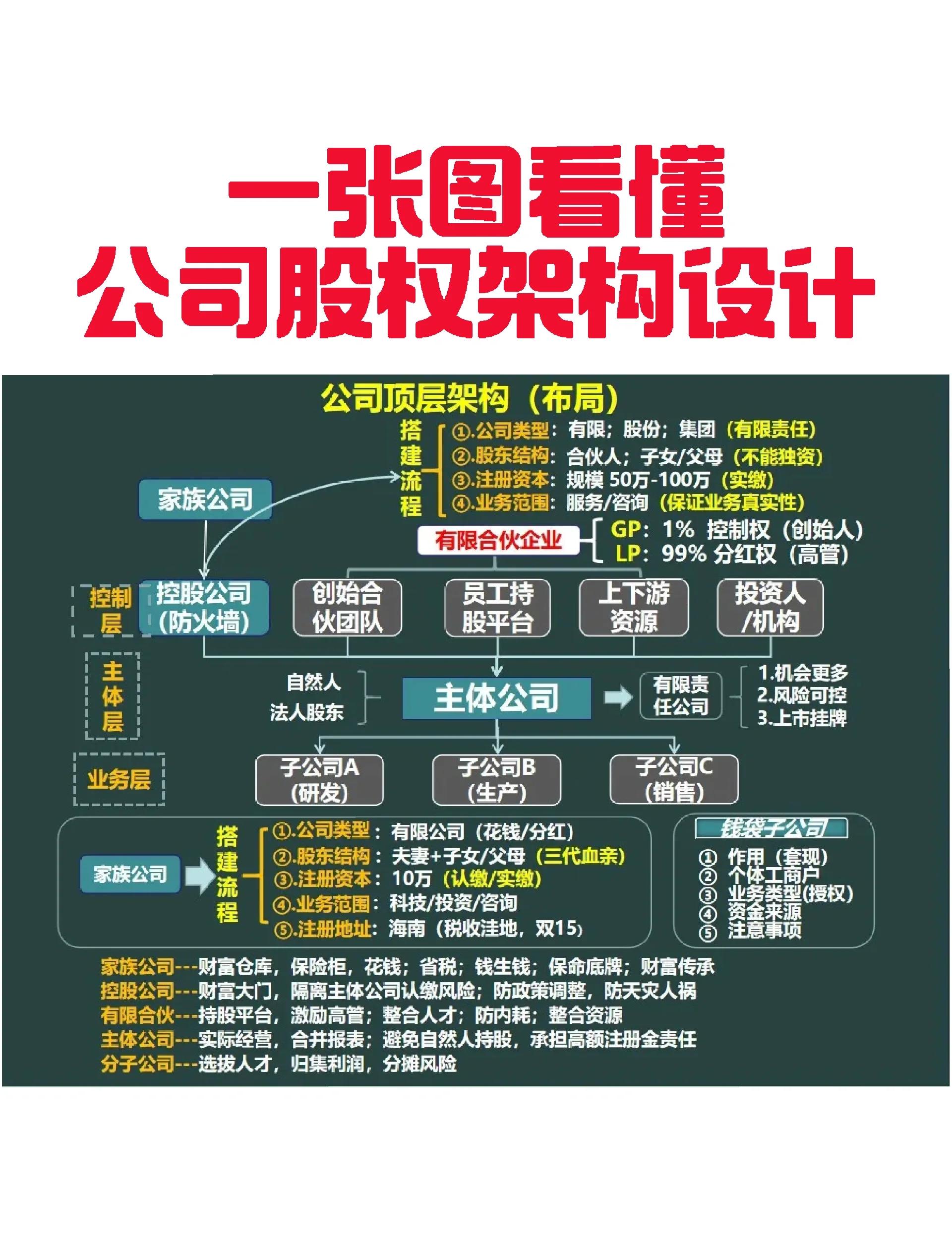 兴义市VIE架构企业上市规划(vie架构香港上市的优点)