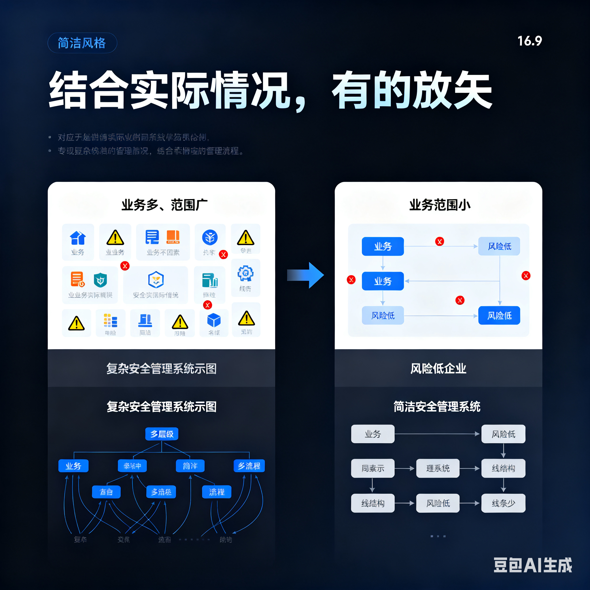 兴义市整合风险如何解决(整合风险是什么意思)