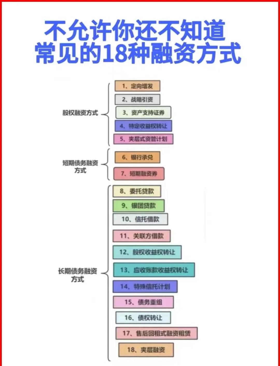 兴义市战略融资成本控制(战略融资意味着什么)