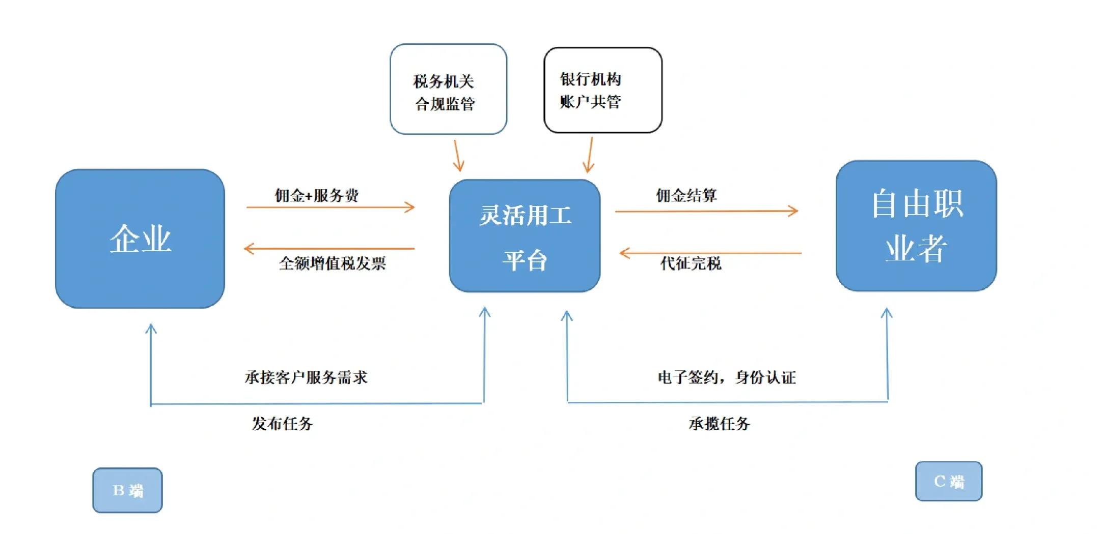 兴义市灵活合伙人机制(合伙人机制的五大优势)