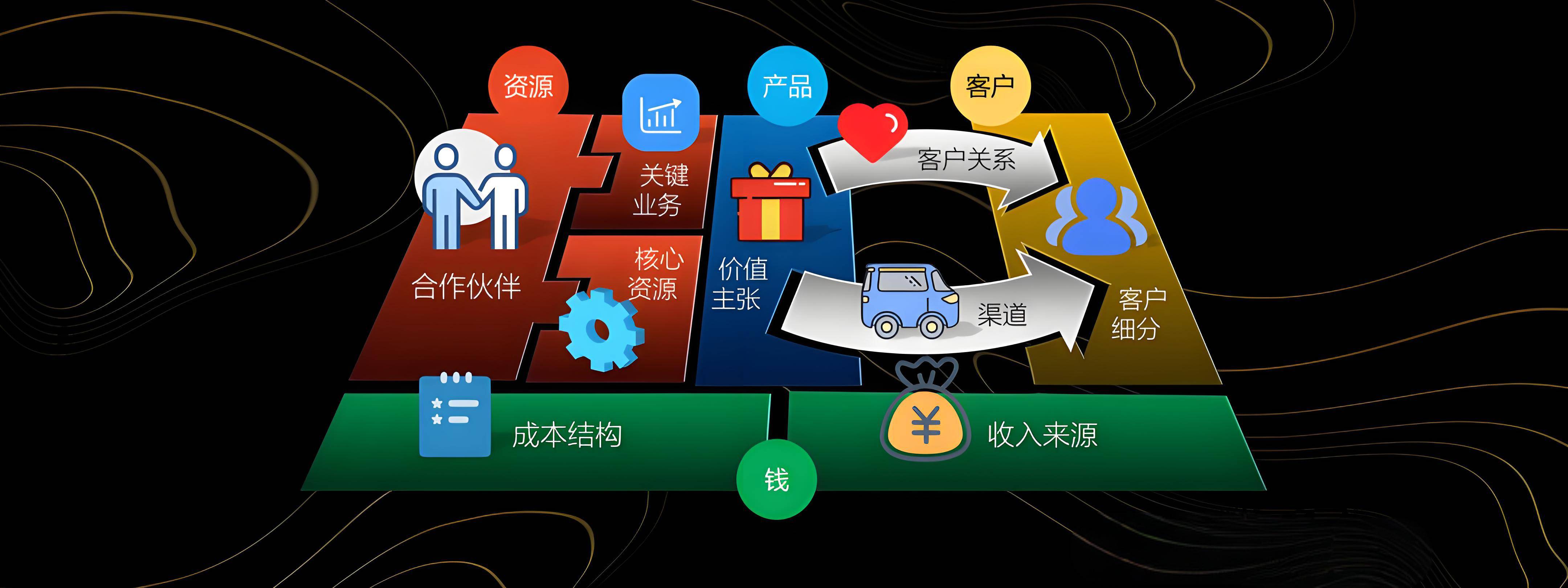 兴义市烟台专业商业模式升级(烟台模式投资50300)