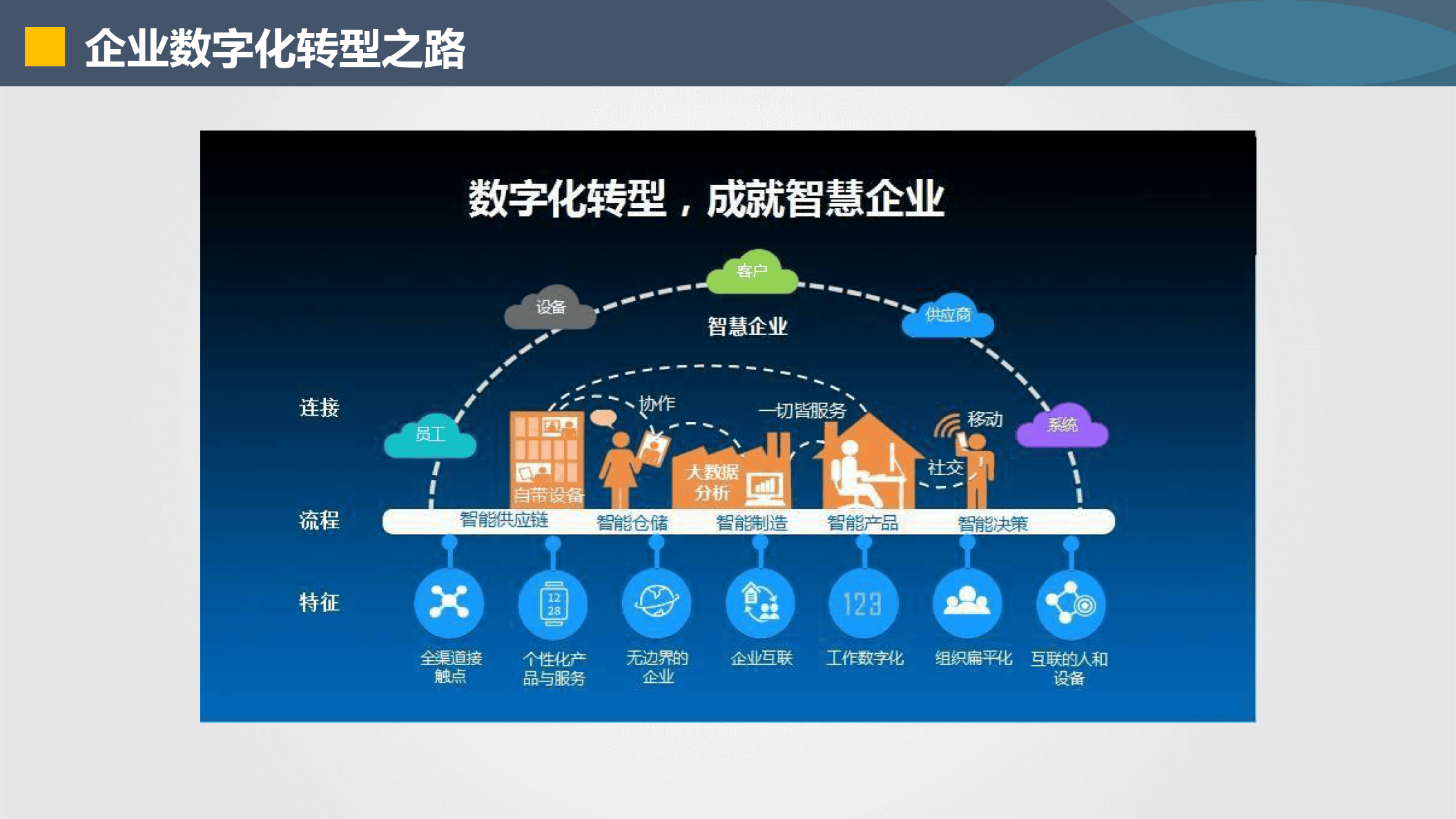 兴义市器械企业数字化转型(器械企业数字化转型建议)