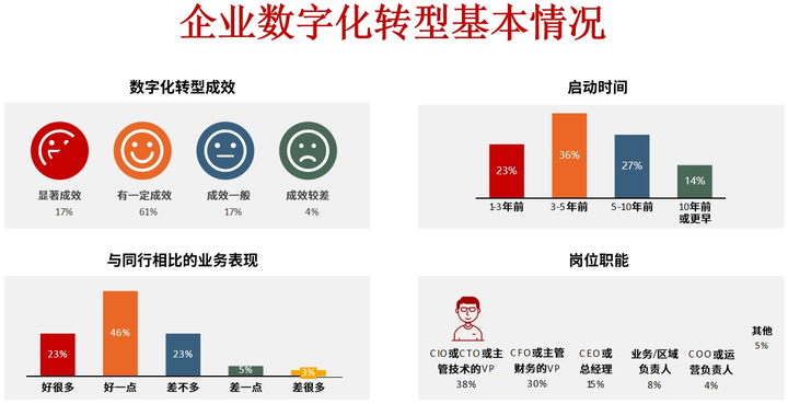 兴义市昆明企业数字化转型(昆明数字经济发展规划)