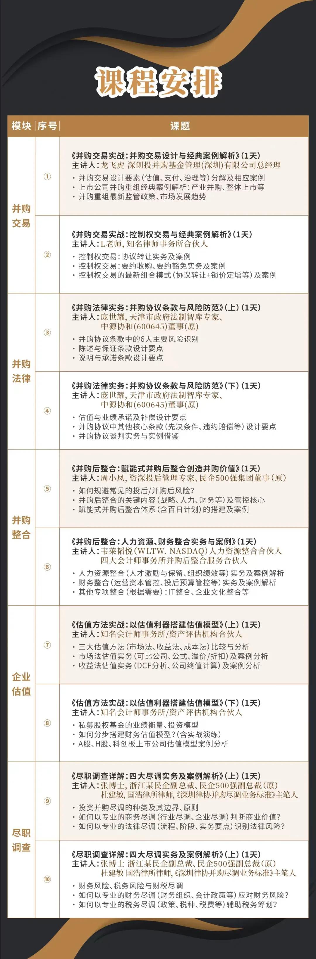兴义市实战型并购重组机构(实战型并购重组机构有哪些)