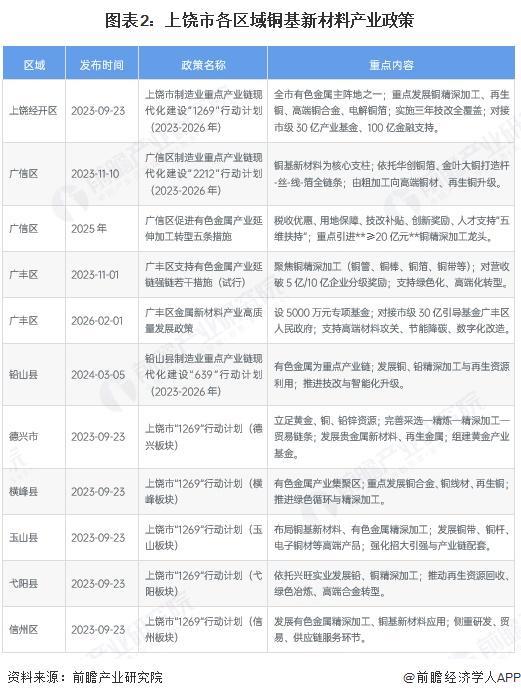 兴义市新材料产业投资(2020年中国新材料产业投资机构50强)