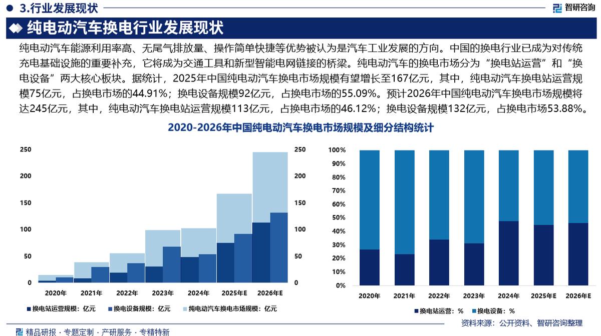 兴义市新能源企业竞争分析(新能源汽车竞争战略分析)