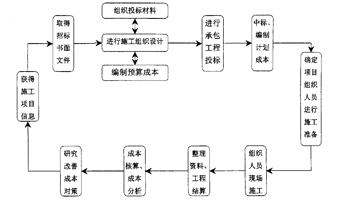 兴义市全方位成本控制机构(全方位成本管理的优点)