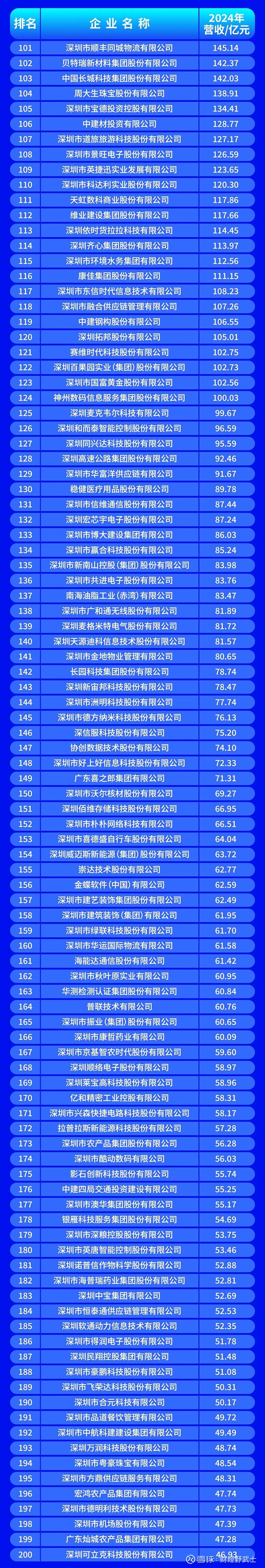 兴义市深圳企业价值评估(深圳企业价值评估公司排名)