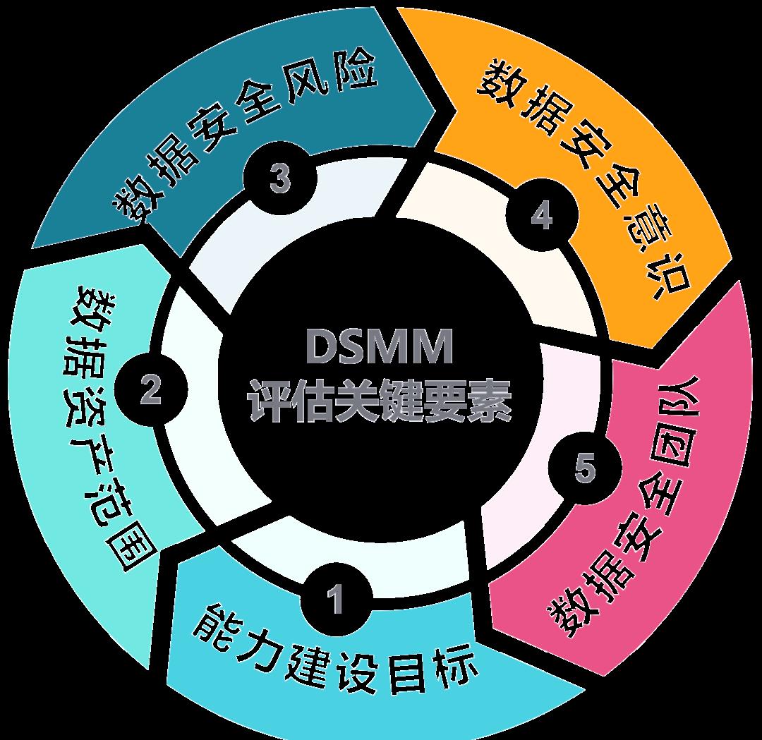 兴义市价值驱动价值评估(价值驱动型商业模式)