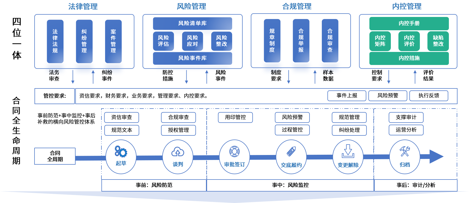 兴义市零风险纺织内控体系(零风险纺织内控体系是什么)