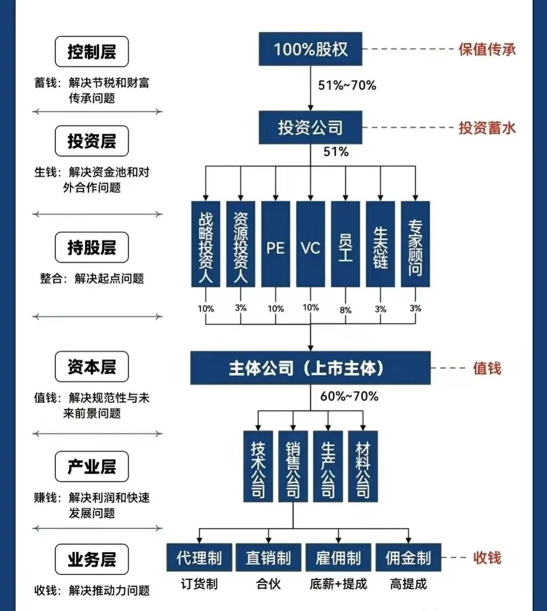 兴义市化工股权架构设计(化工股权架构设计方案)