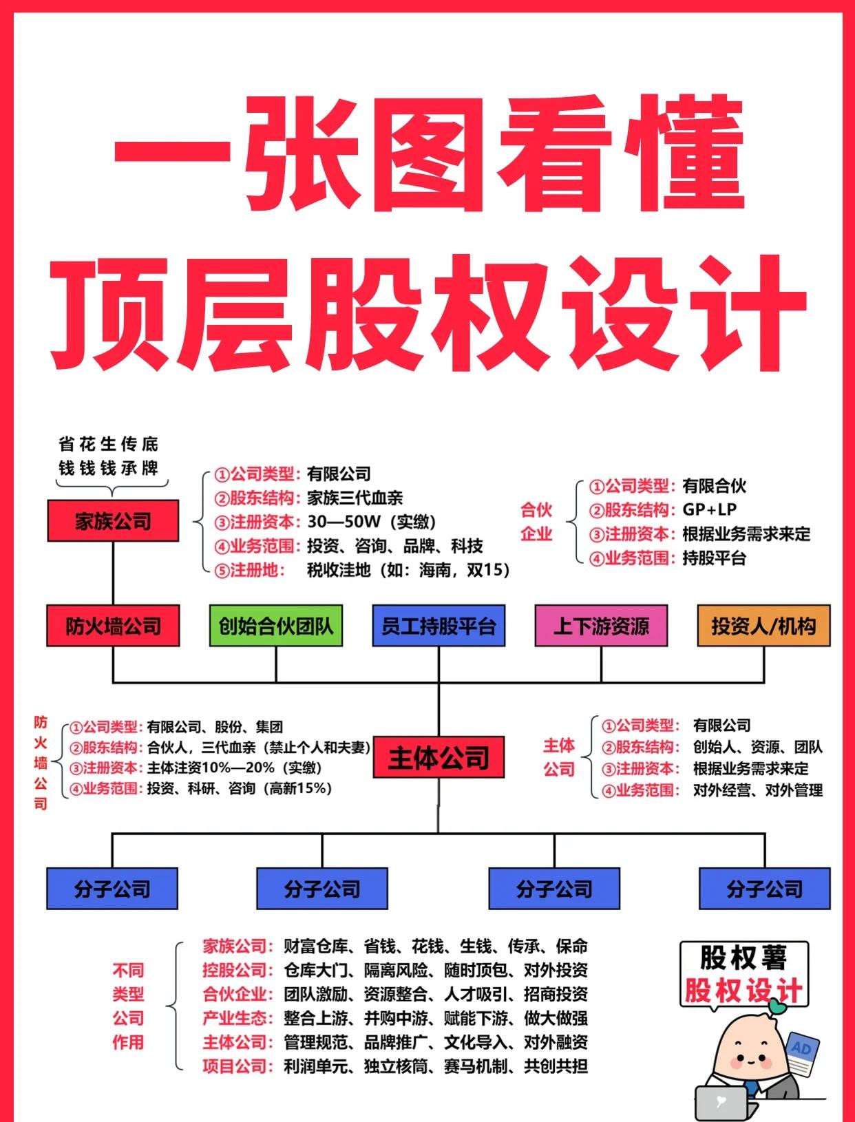 兴义市高回报股权架构设计(高回报投资与理财指南)