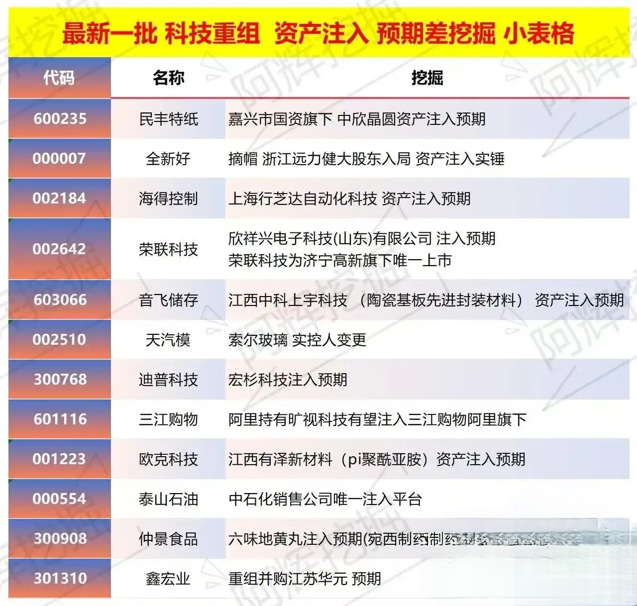 兴义市专业股权重组(股权重组的目的)