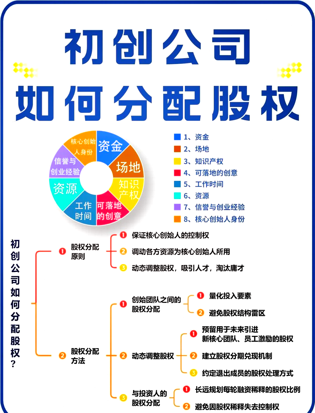 兴义市软件股权激励(股权激励系统八大步骤)