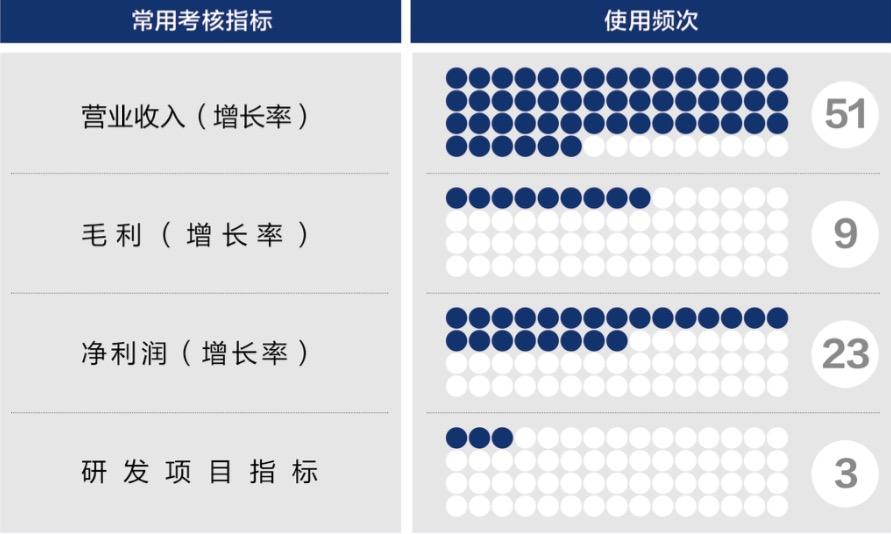 兴义市深度医疗股权设计(深度医疗股权设计分析)