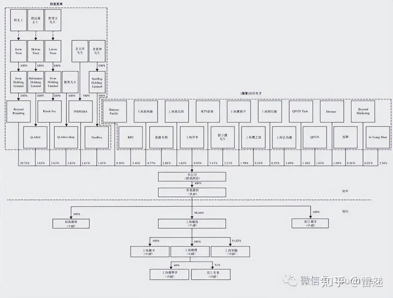 兴义市投票权安排财务优化(投票权类型是什么意思)