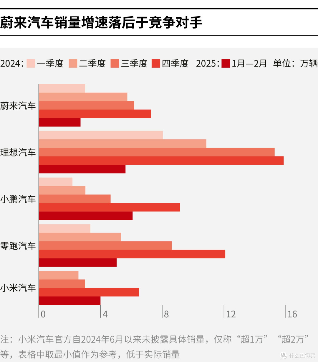 兴义市领先汽车竞争分析(领先汽车竞争分析图)