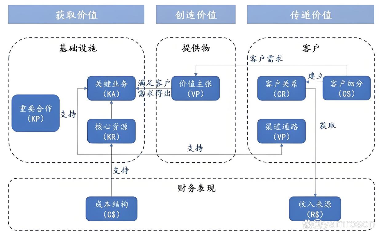 兴义市游戏企业商业模式升级(游戏行业的商业模式有哪些)