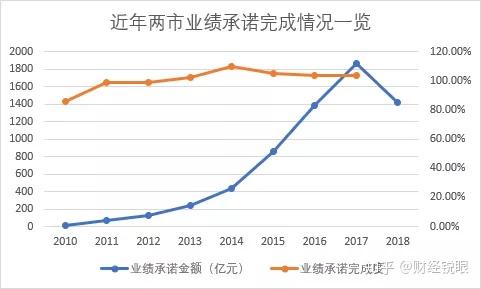 兴义市业绩承诺主板上市(主板上市公司业绩预告的规定)