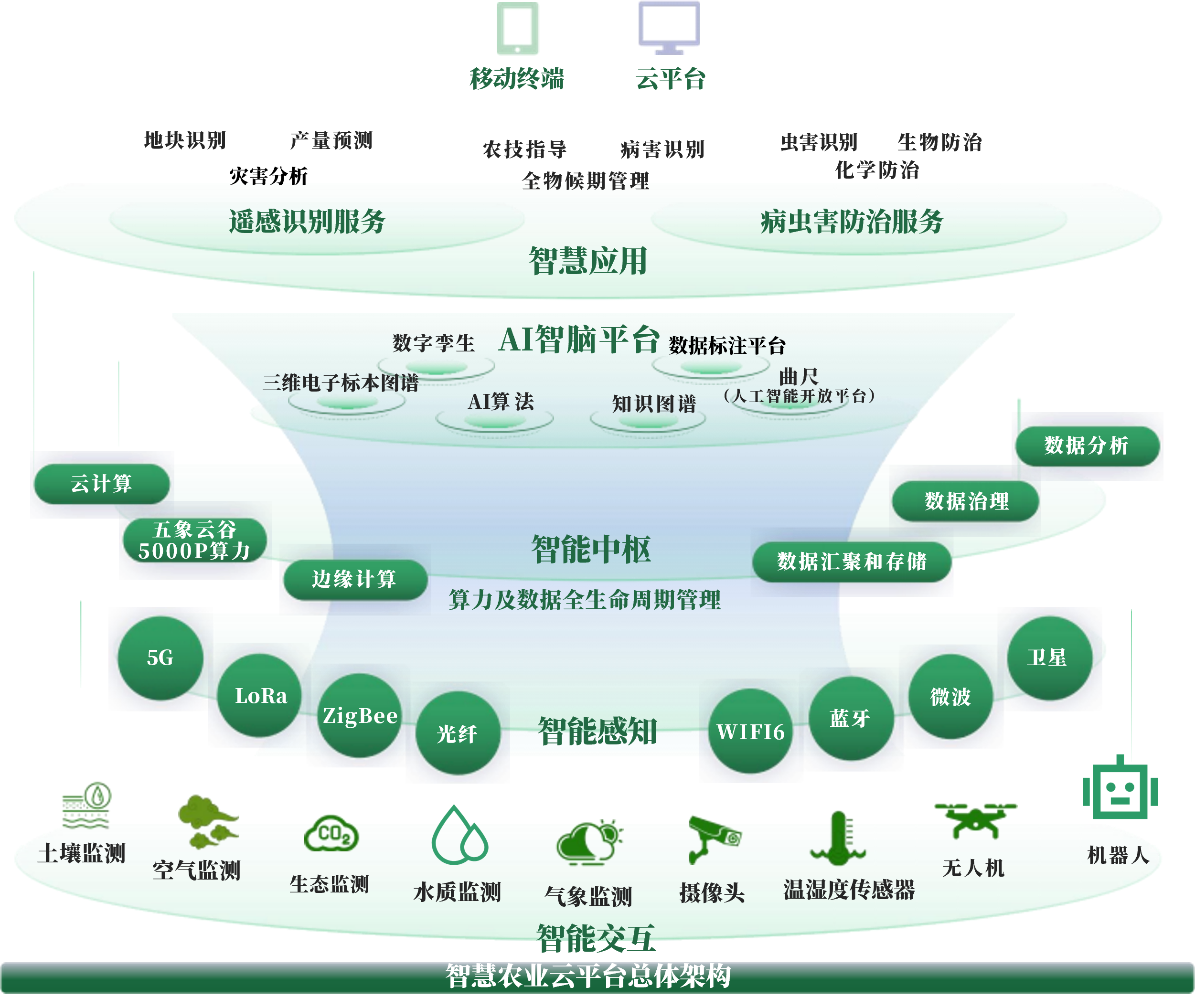 兴义市创新农业上市规划(创新农业上市规划研究)