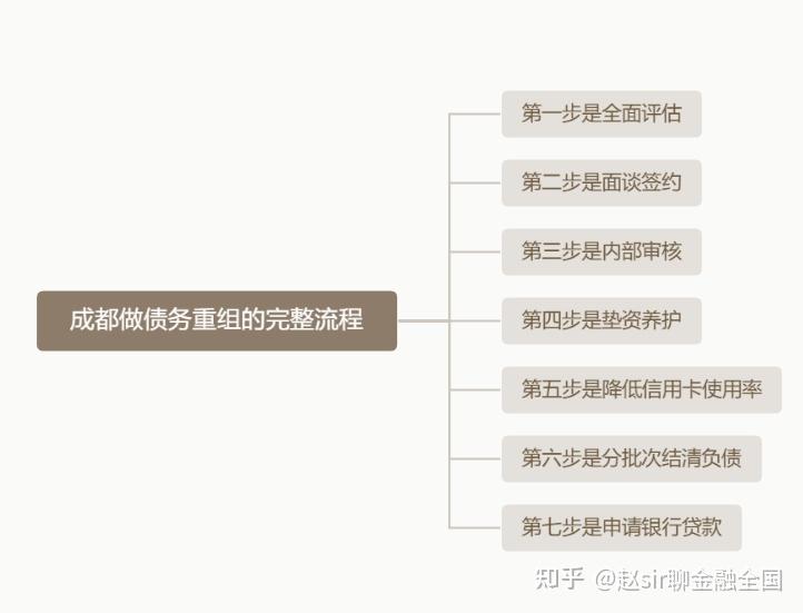兴义市系统化债务重组机构(债务重组专业机构怎么选)