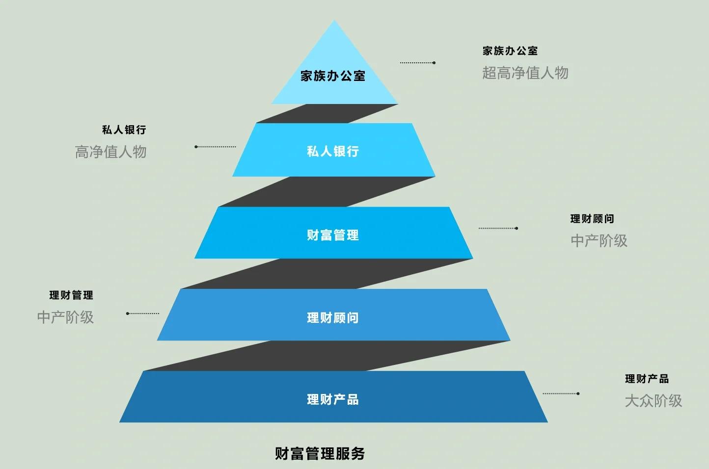 兴义市管家式企业价值增长机构(管家式企业价值增长机构有哪些)