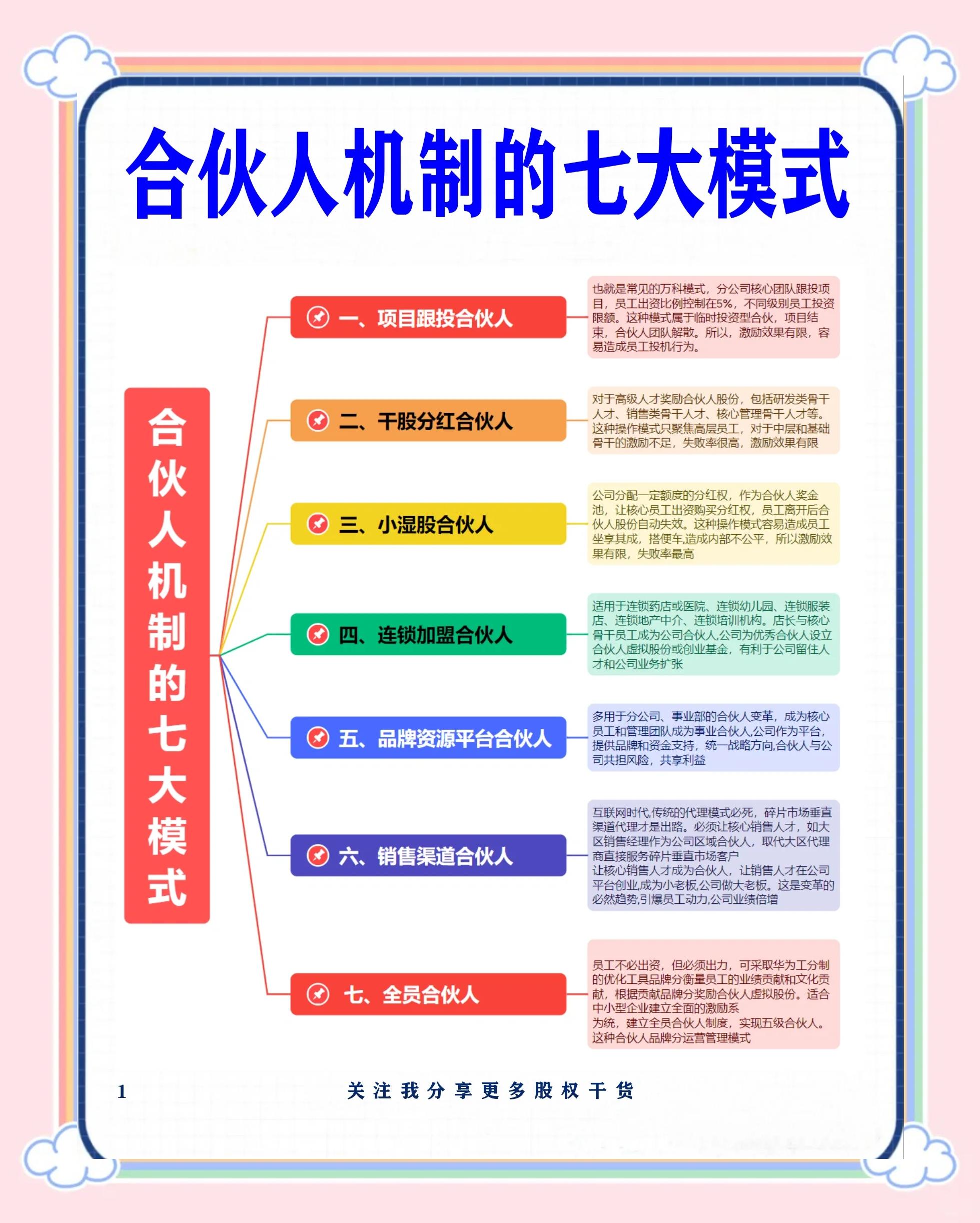 兴义市合伙人机制机构(合伙人机制是什么意思啊)